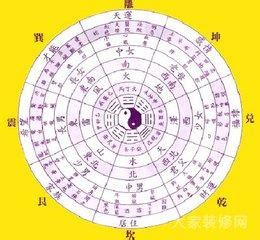 流年空亡化解|空亡的用法及化解